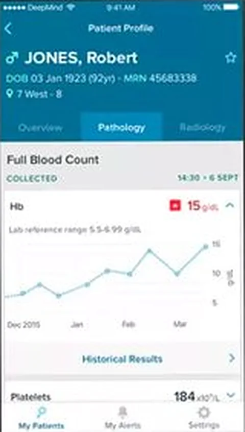 Streams pathology view with haemoglobin trend